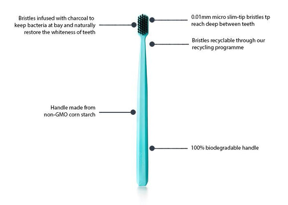 Toothbrush - Mint (medium bristle) by Grin